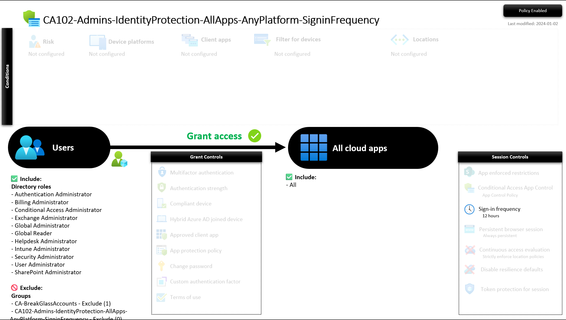 CA102