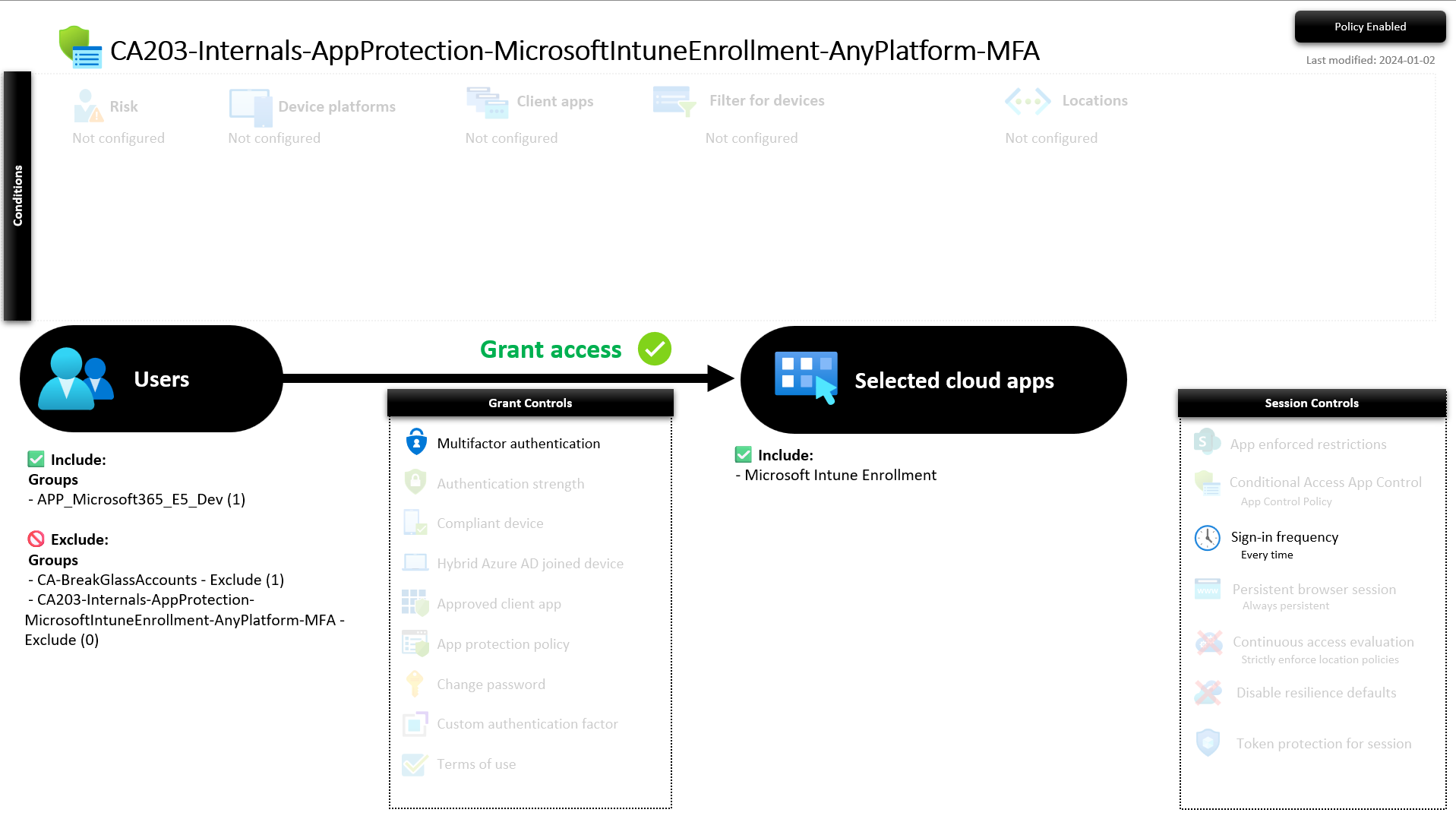 CA203