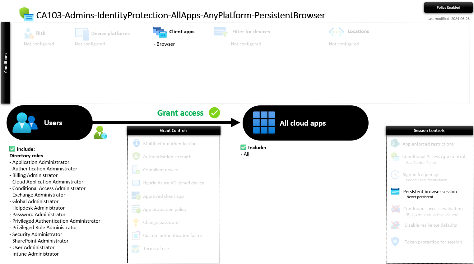 CA103