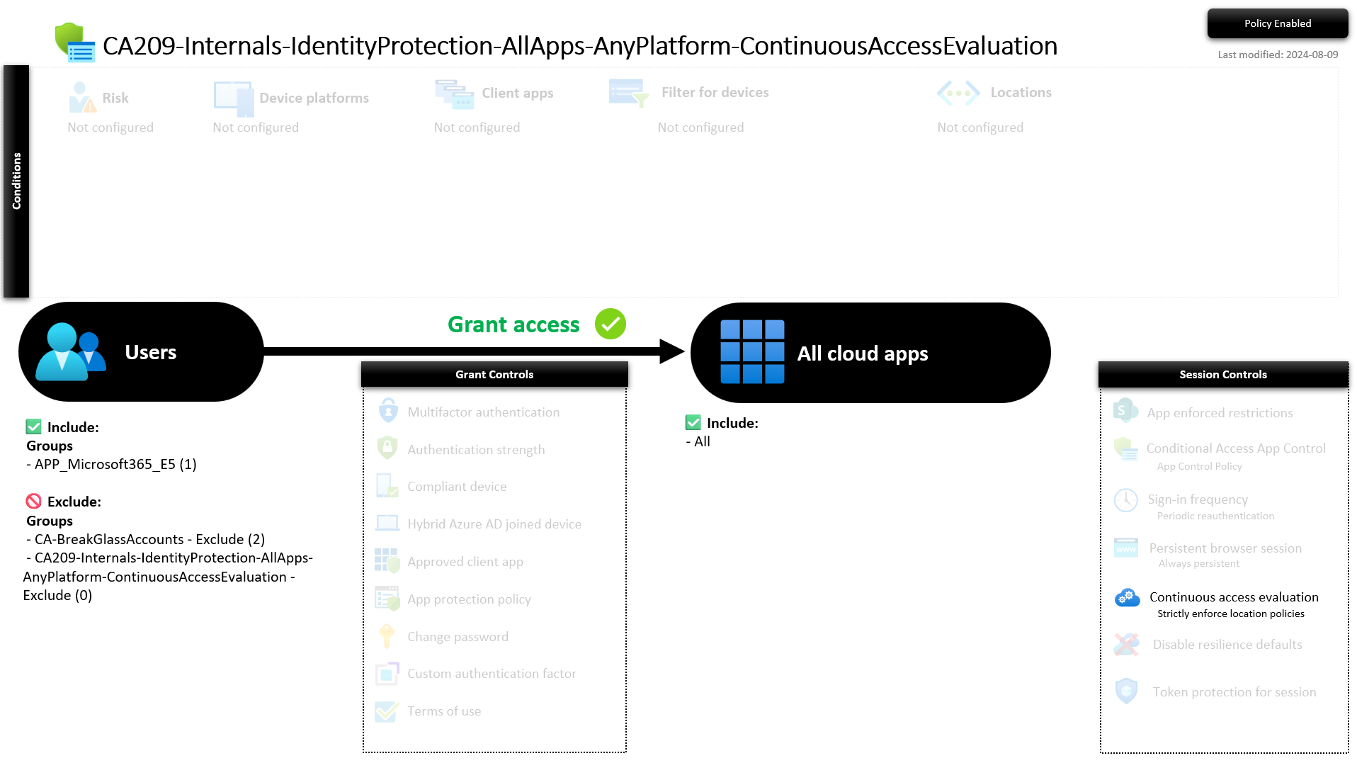 CA209