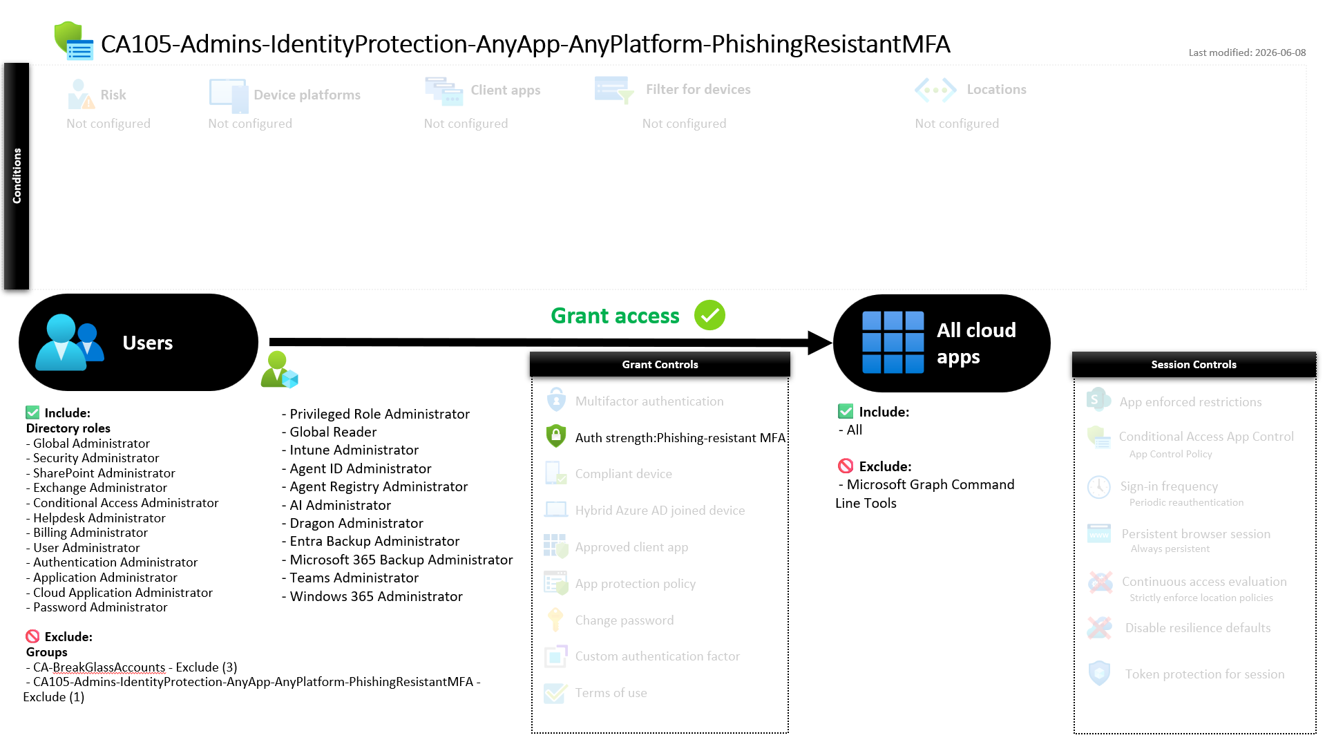 CA105