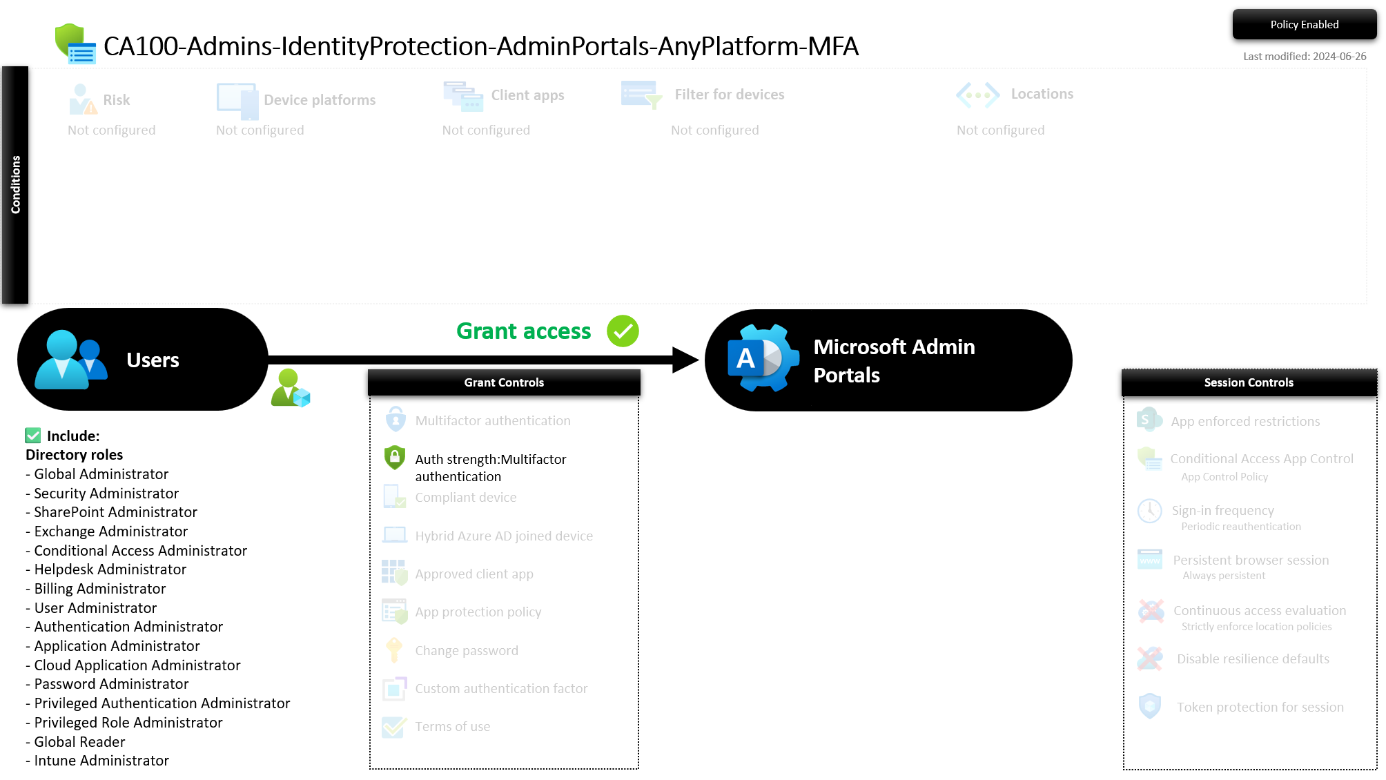 CA100