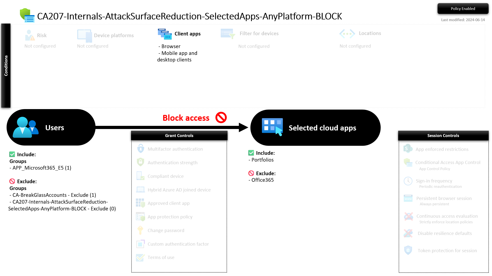 CA207