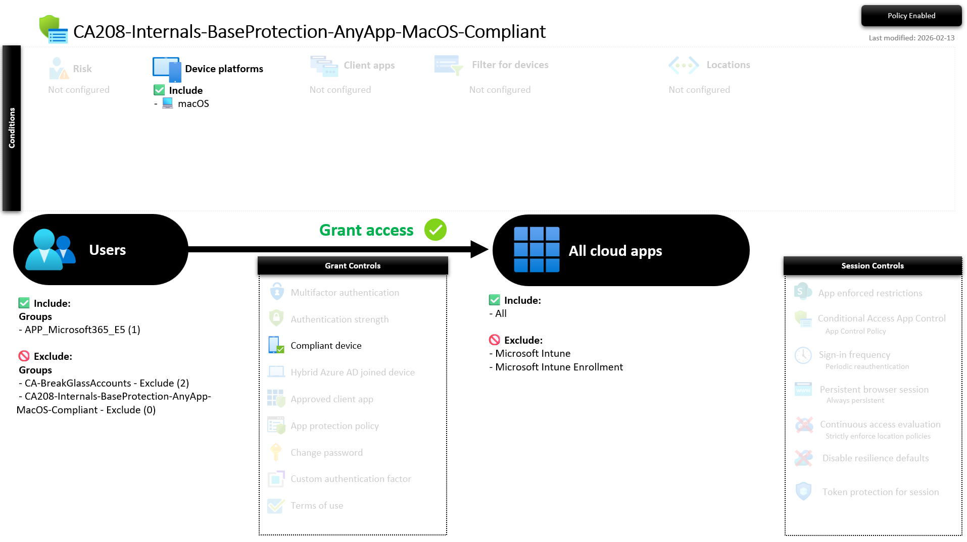 CA208