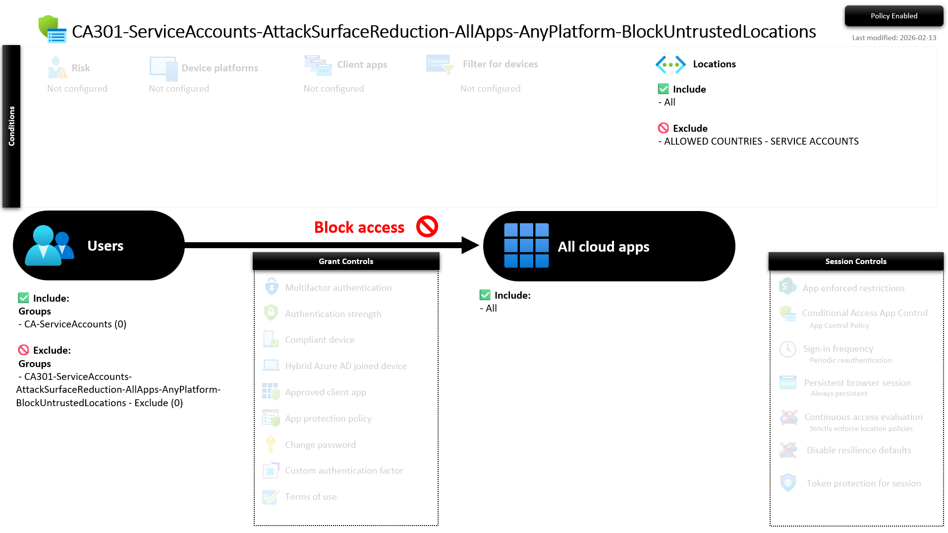CA301